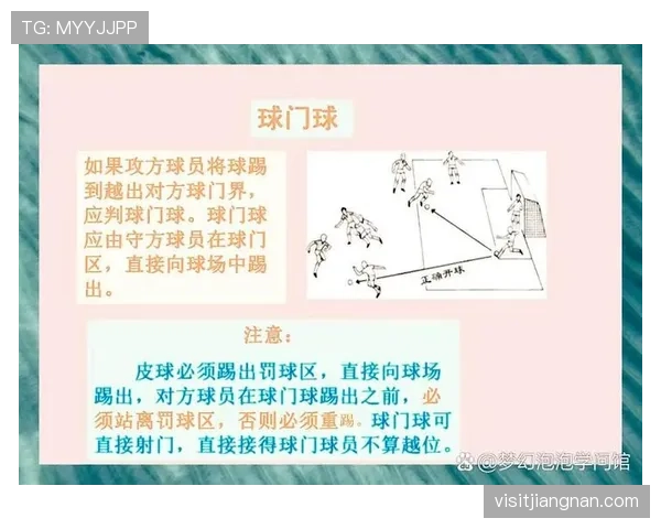 球门球规则：何时算比赛开始与对方位置要求