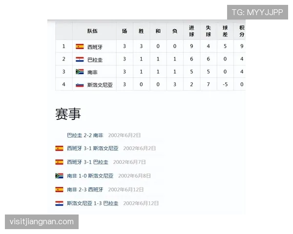 巴拉圭队能否重返2026世界杯正赛？出线形势与阵容前景分析